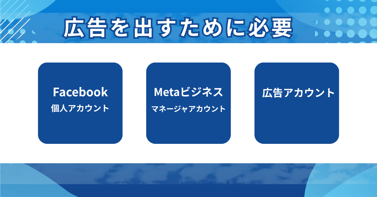 インスタ広告出すために必要