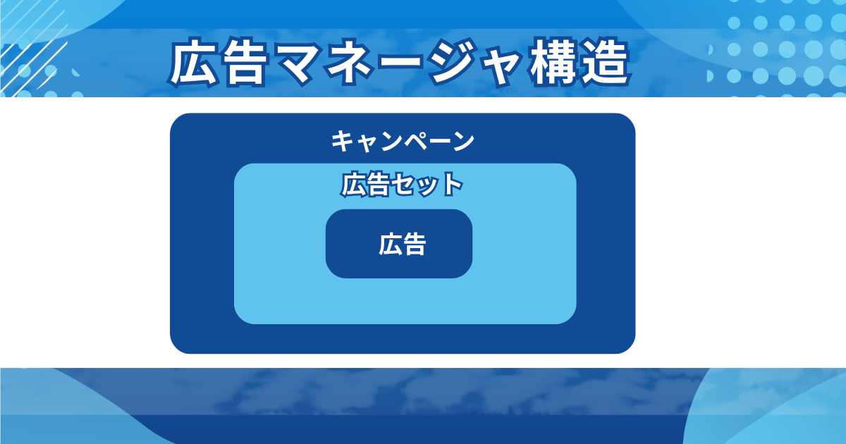 広告マネージャ構造